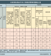 安徽省纪委监委：2025年上半年全省查处违反中央八项规定精神问题统计通报！