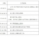 颍东区教育局：关于做好2025年全区幼儿园招生入园工作的通知