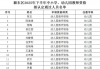 颍东区2025年下半年中小学、幼儿园教师资格拟认定通过人员公告