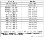 快讯！阜阳公布投诉全市医疗机构举报电话！整治重复检查检验和违规收费行为！