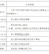 颍东区教育局：关于做好2025年全区幼儿园招生入园工作的通知