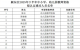 颍东区2025年下半年中小学、幼儿园教师资格拟认定通过人员公告