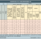 安徽省纪委监委：2025年上半年全省查处违反中央八项规定精神问题统计通报！