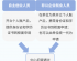 三年内毕业在阜创业就业的高校毕业生，一次性给予300元的资金补贴