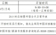 阜阳市图书馆开馆时间恢复！