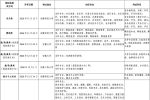 安徽省2027年普通高校招生艺术专业考试简章