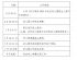 颍东区教育局：关于做好2025年全区幼儿园招生入园工作的通知