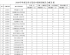 阜南县教育局关于公布2026年省示范高中指标到校生分配计划的通知