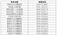 快讯！阜阳公布投诉全市医疗机构举报电话！整治重复检查检验和违规收费行为！
