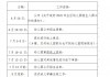 颍东区教育局：关于做好2025年全区幼儿园招生入园工作的通知
