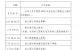 颍东区教育局：关于做好2025年全区幼儿园招生入园工作的通知