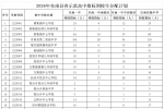 阜南县教育局关于公布2026年省示范高中指标到校生分配计划的通知