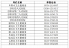 快讯！阜阳公布投诉全市医疗机构举报电话！整治重复检查检验和违规收费行为！