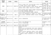 安徽省2027年普通高校招生艺术专业考试简章