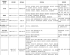 安徽省2027年普通高校招生艺术专业考试简章
