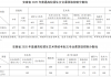 2025年安徽高考分数线公布！